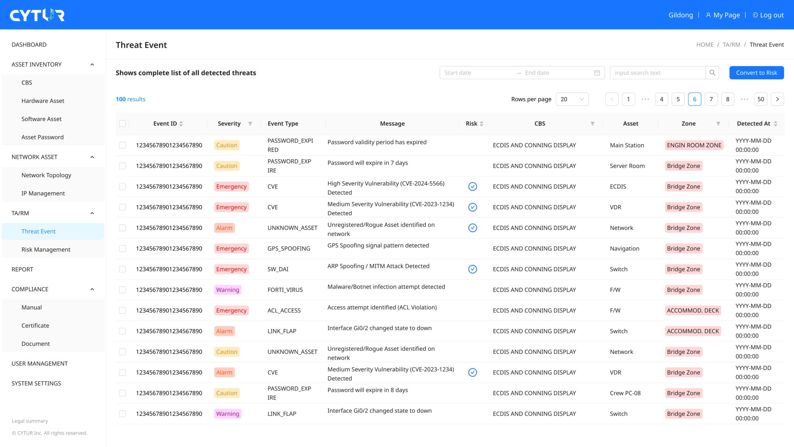 Intelligent Anomaly Detection & Risk Analysis