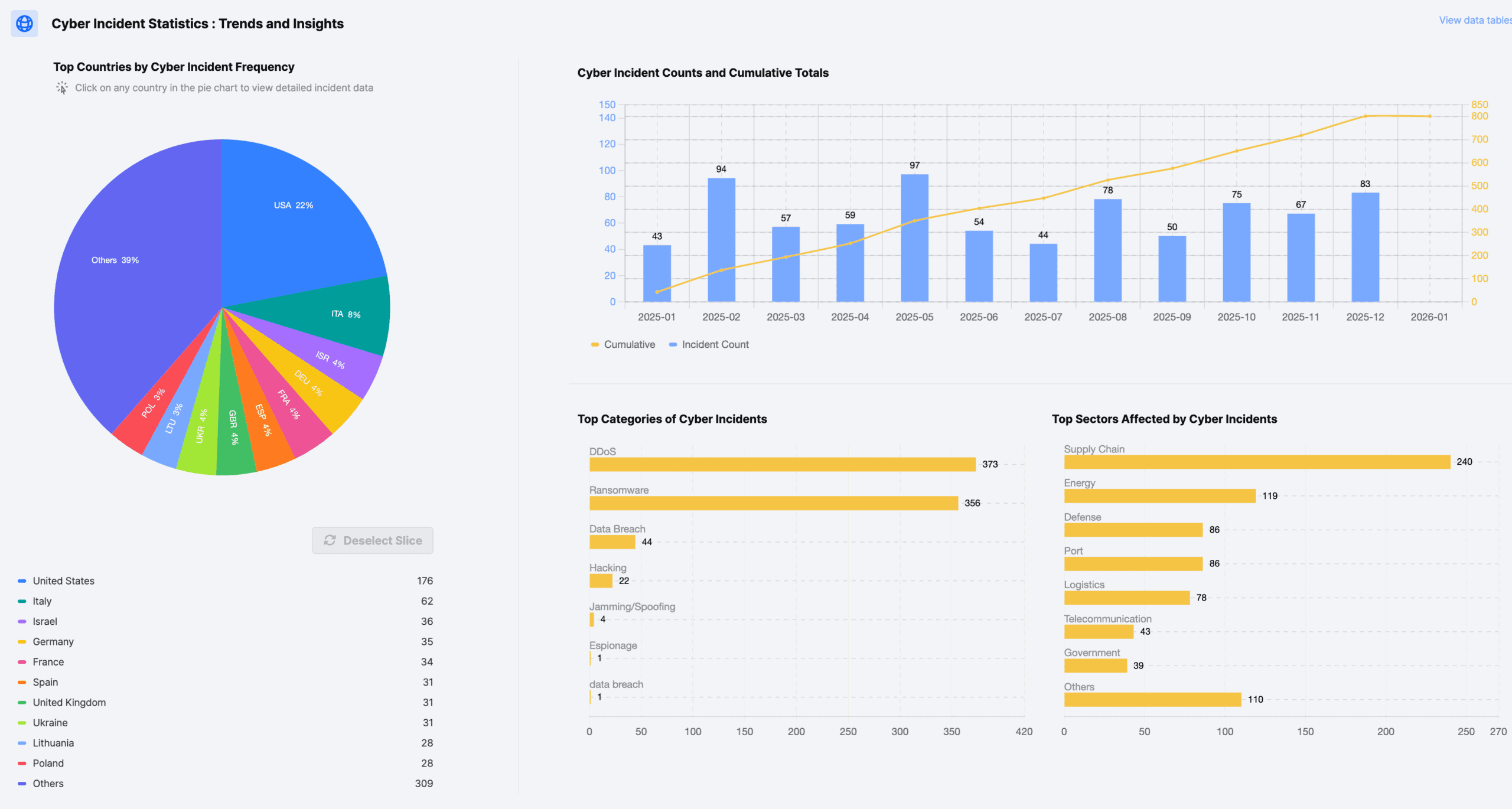 선내 기자재 보안 결함 정밀 진단