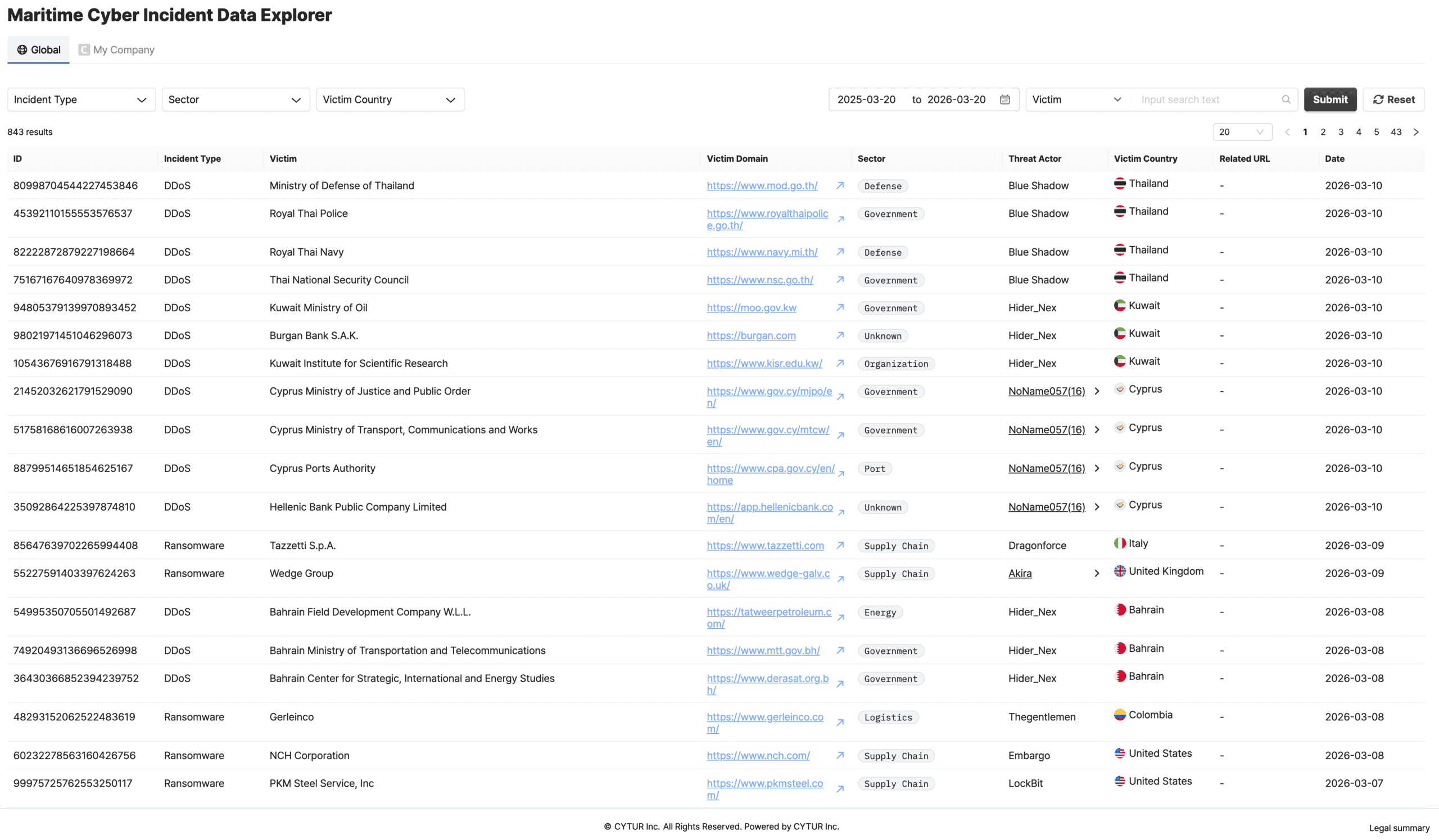 비인가 정보 및 데이터 유출 상시 감시