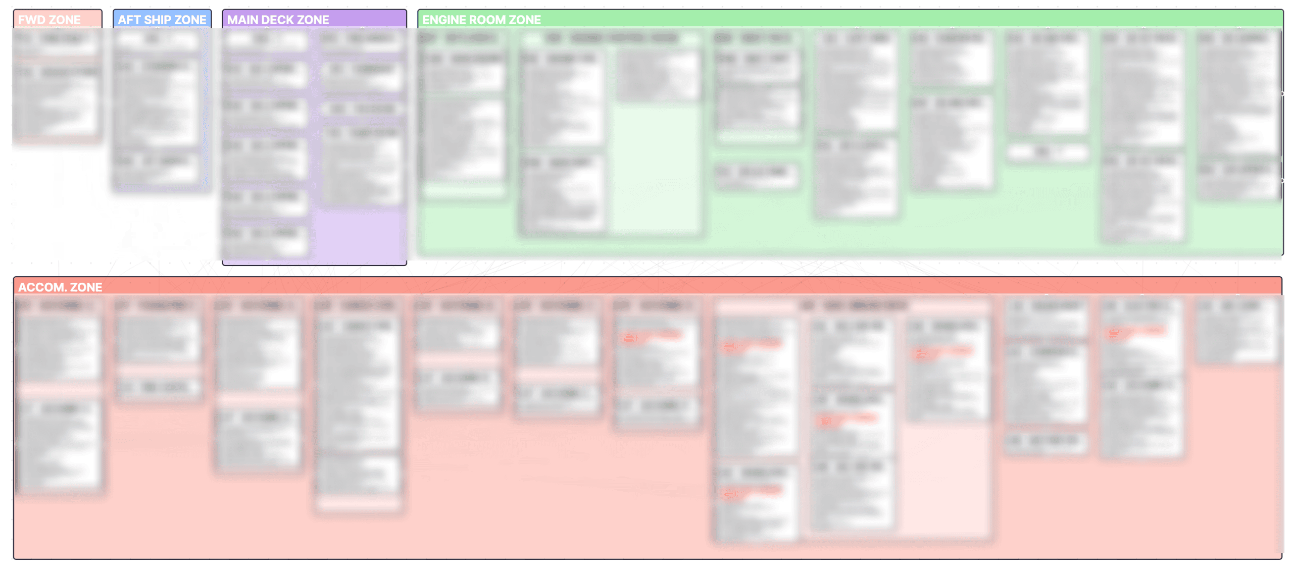 구역별 보안 정밀 분석