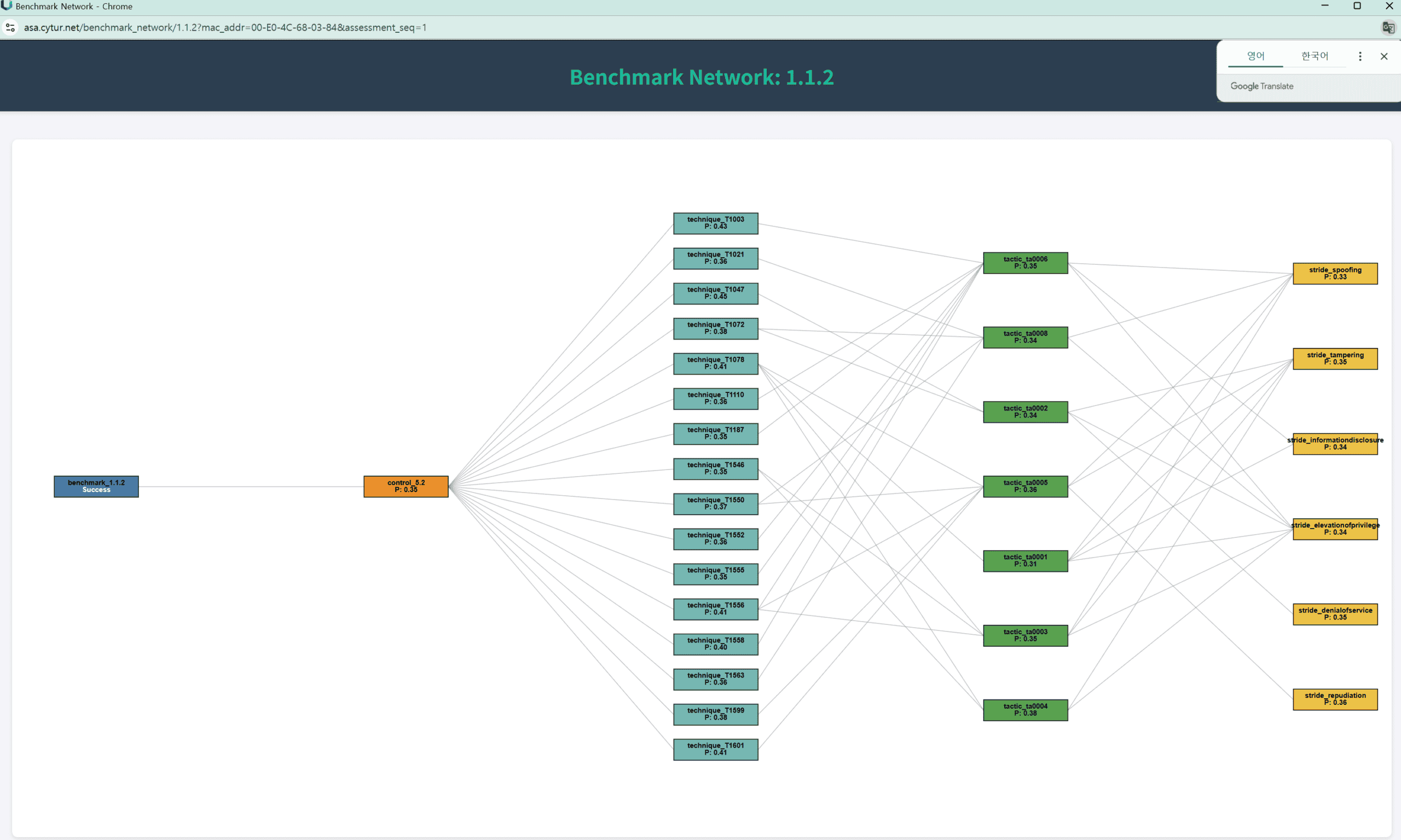 Bayesian AI Threat Prediction