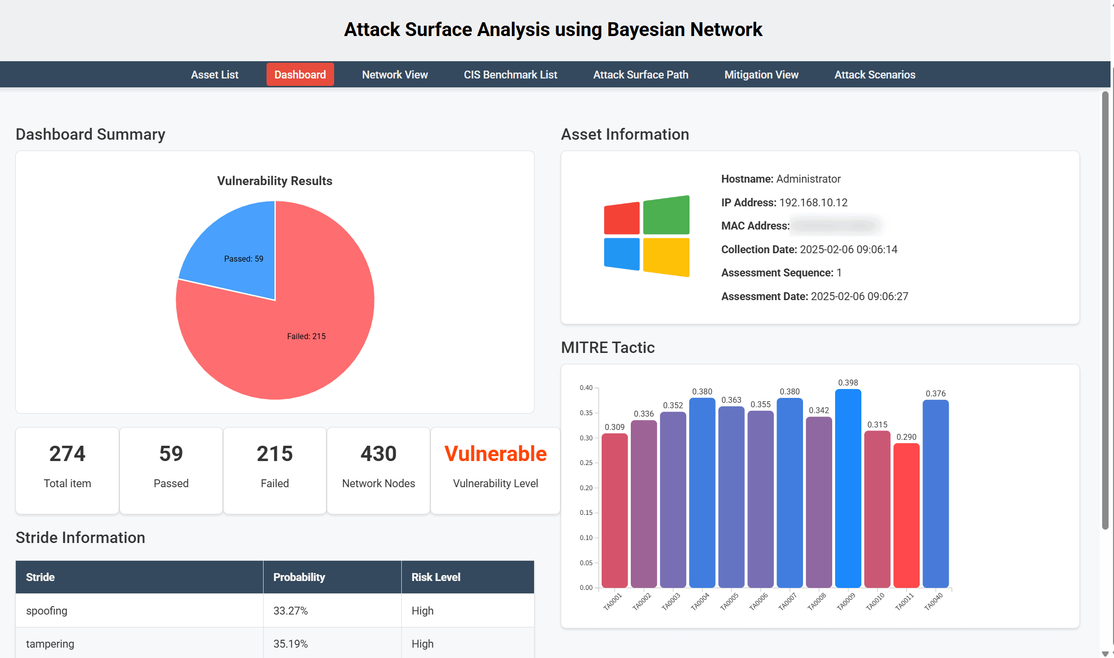 Intuitive Attack Surface Visualization
