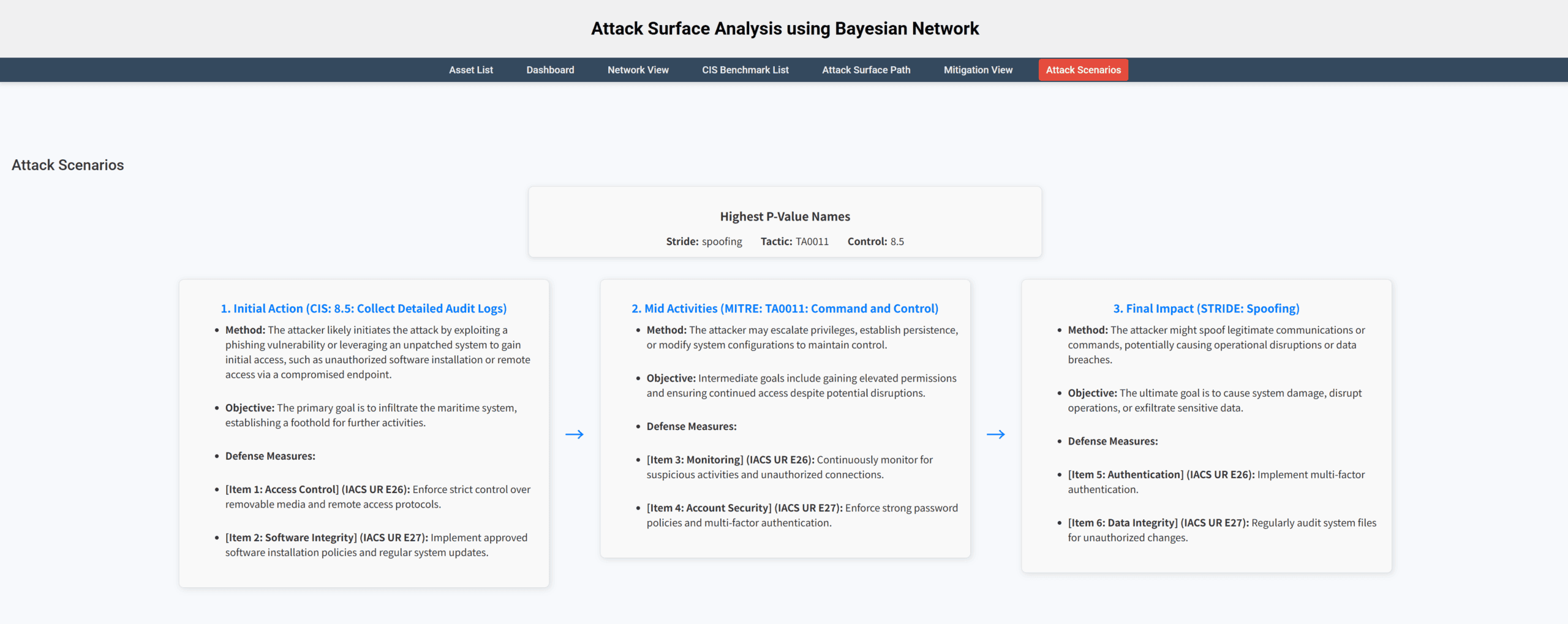 Automated Response Playbook